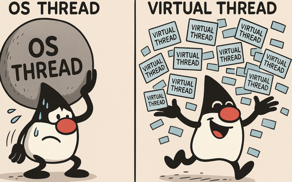 Make a comic where Java is frustrated with how heavy OS threads are, but then gets super happy after discovering how lightweight virtual threads are